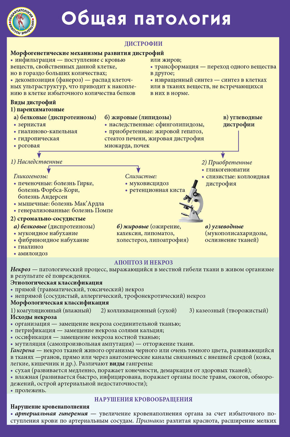 Эксмо "Общая патология" 341141 978-5-699-96230-3