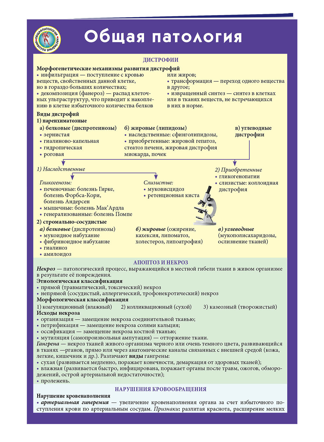 Эксмо "Общая патология" 341141 978-5-699-96230-3