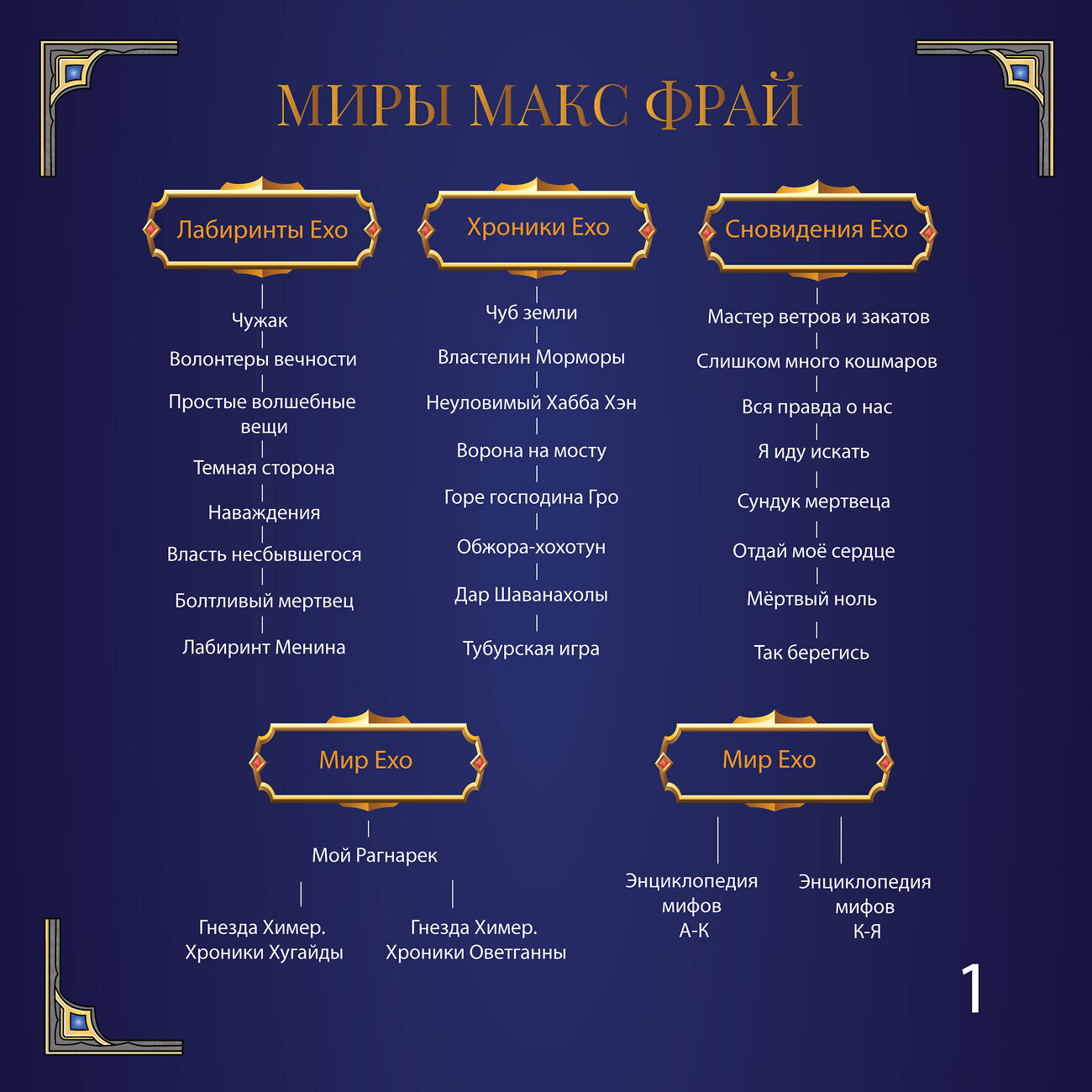 АСТ Фрай Макс "Темная сторона" 370925 978-5-17-121548-4