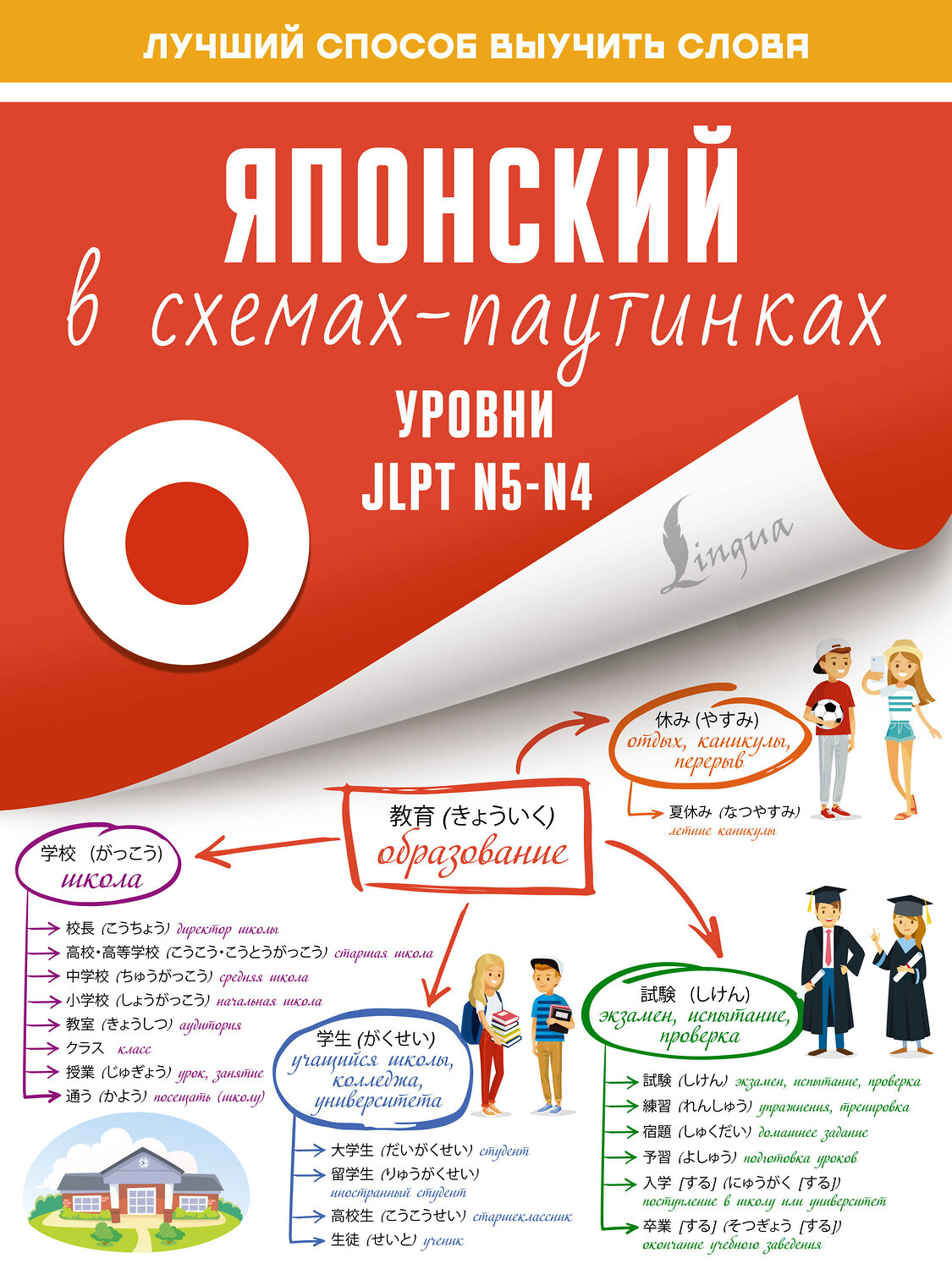 АСТ . "Японский в схемах-паутинках. Уровни JLPT N5-N4" 379098 978-5-17-150480-9