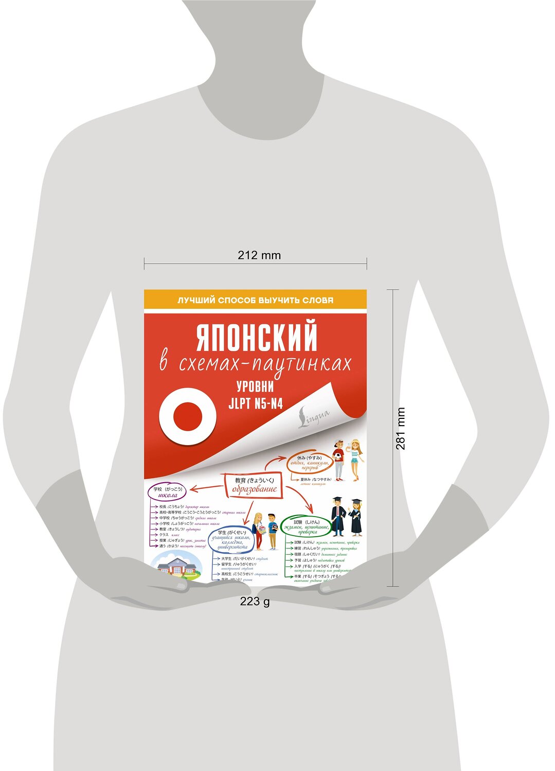 АСТ . "Японский в схемах-паутинках. Уровни JLPT N5-N4" 379098 978-5-17-150480-9
