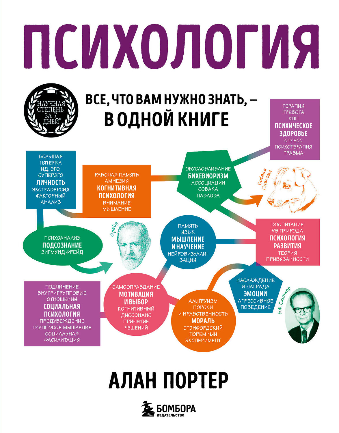 Эксмо Алан Портер "Психология. Все, что вам нужно знать, - в одной книге" 400437 978-5-04-195037-8