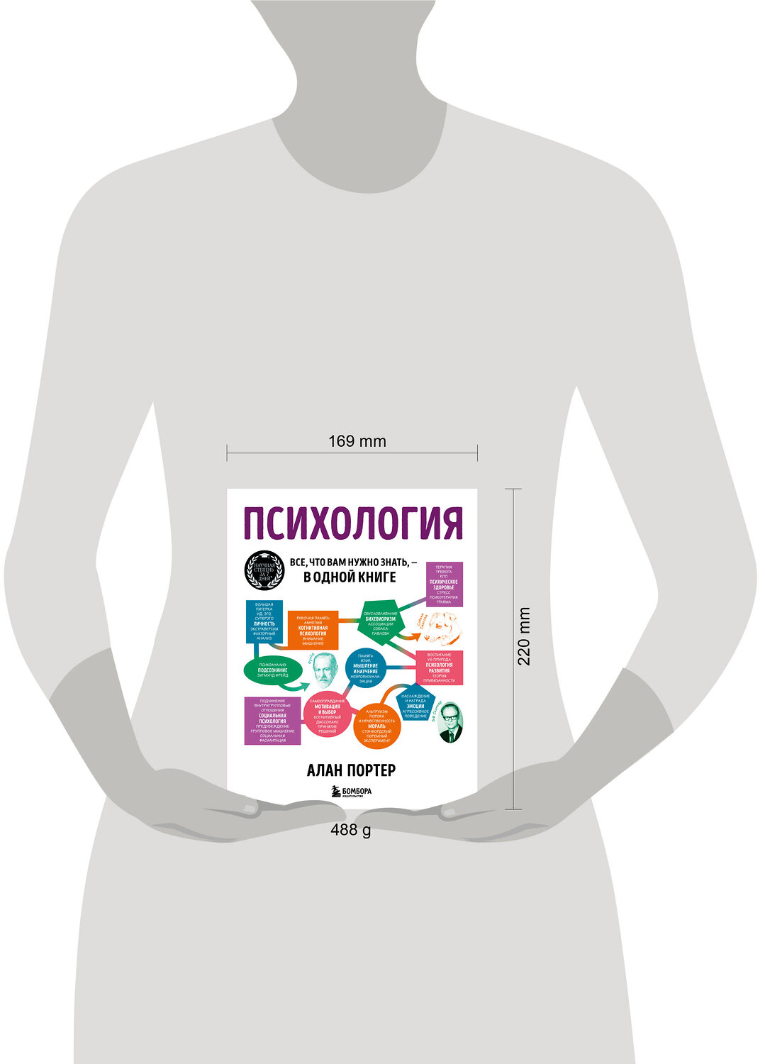 Эксмо Алан Портер "Психология. Все, что вам нужно знать, - в одной книге" 400437 978-5-04-195037-8