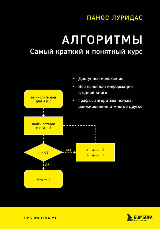 Эксмо Панос Луридас "Алгоритмы. Самый краткий и понятный курс" 347790 978-5-04-115765-4 