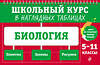 Эксмо О. Ч. Мазур, Т. В. Никитинская "Биология: 5-11 классы" 359254 978-5-04-179903-8 