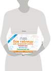 АСТ Узорова О.В., Нефедова Е.А. "Все таблицы для 2 класса. Русский язык. Математика. Окружающий мир" 366455 978-5-17-106473-0 