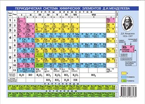 АСТ "Периодическая система химических элементов Менделеева.Растворимость кислот, оснований и солей в воде." 363934 978-5-17-016643-5 