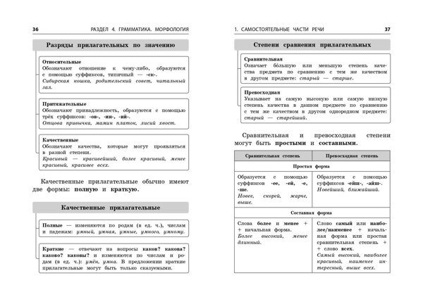 Эксмо Е. В. Железнова "Русский язык" 359942 978-5-04-184201-7 