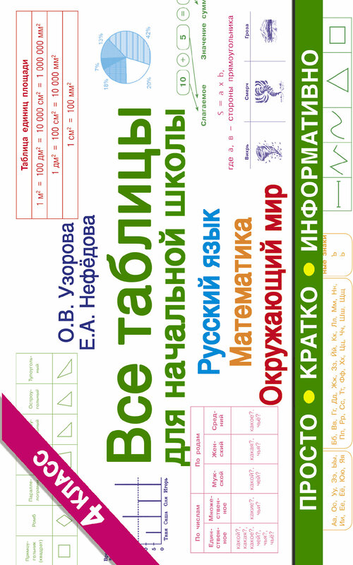 АСТ Узорова О.В., Нефедова Е.А. "Все таблицы для 4 класса. Русский язык. Математика. Окружающий мир" 366453 978-5-17-106483-9 