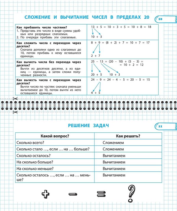 Эксмо "Все правила математики и русского языка. 1 класс" 411044 978-5-04-191858-3 