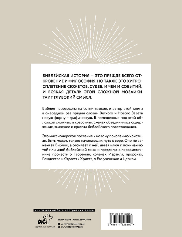 АСТ Карен Сорей "Библия в инфографике" 412004 978-5-17-162525-2 