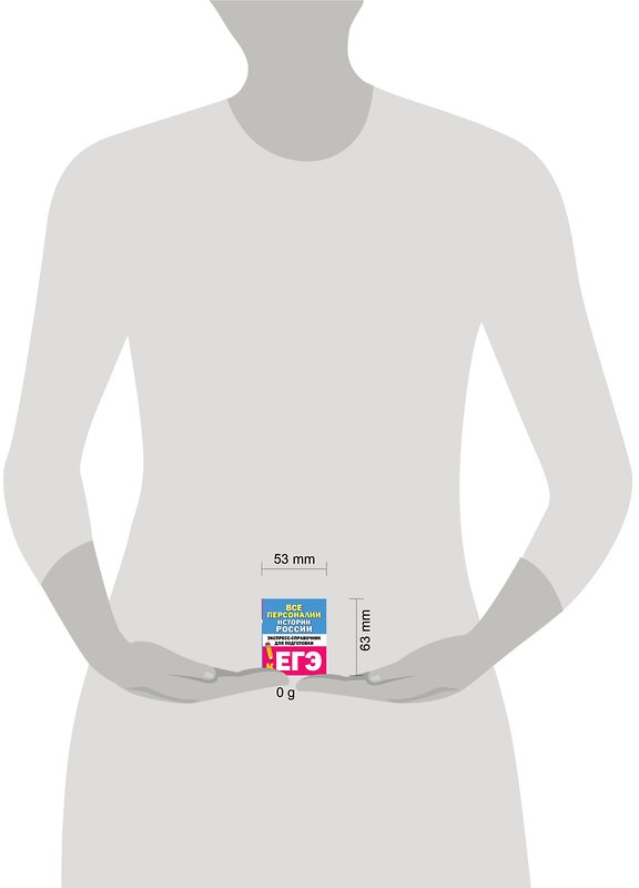 АСТ Телицын В.Л. "Все персоналии истории России. Экспресс-справочник для подготовки к ЕГЭ" 428666 978-5-17-162776-8 