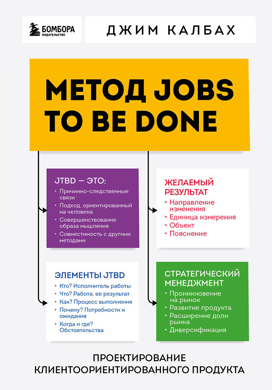 Эксмо Джим Калбах "Метод Jobs to Be Done. Проектирование клиентоориентированного продукта" 435492 978-5-04-193190-2 