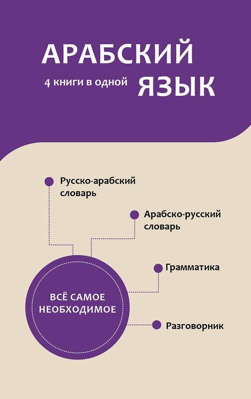 АСТ Р. Х. Шаряфетдинов "Арабский язык. 4 книги в одной: разговорник, арабско-русский словарь, русско-арабский словарь, грамматика" 443666 978-5-17-166190-8 