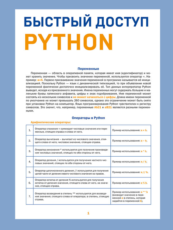 Эксмо Кирилл Успенский "Быстрый доступ. Python: советы, функции, подсказки. Шпаргалка-буклет для начинающих (215х285 мм, 6 полос компактного буклета в европодвесе)" 475291 978-5-04-203753-5 